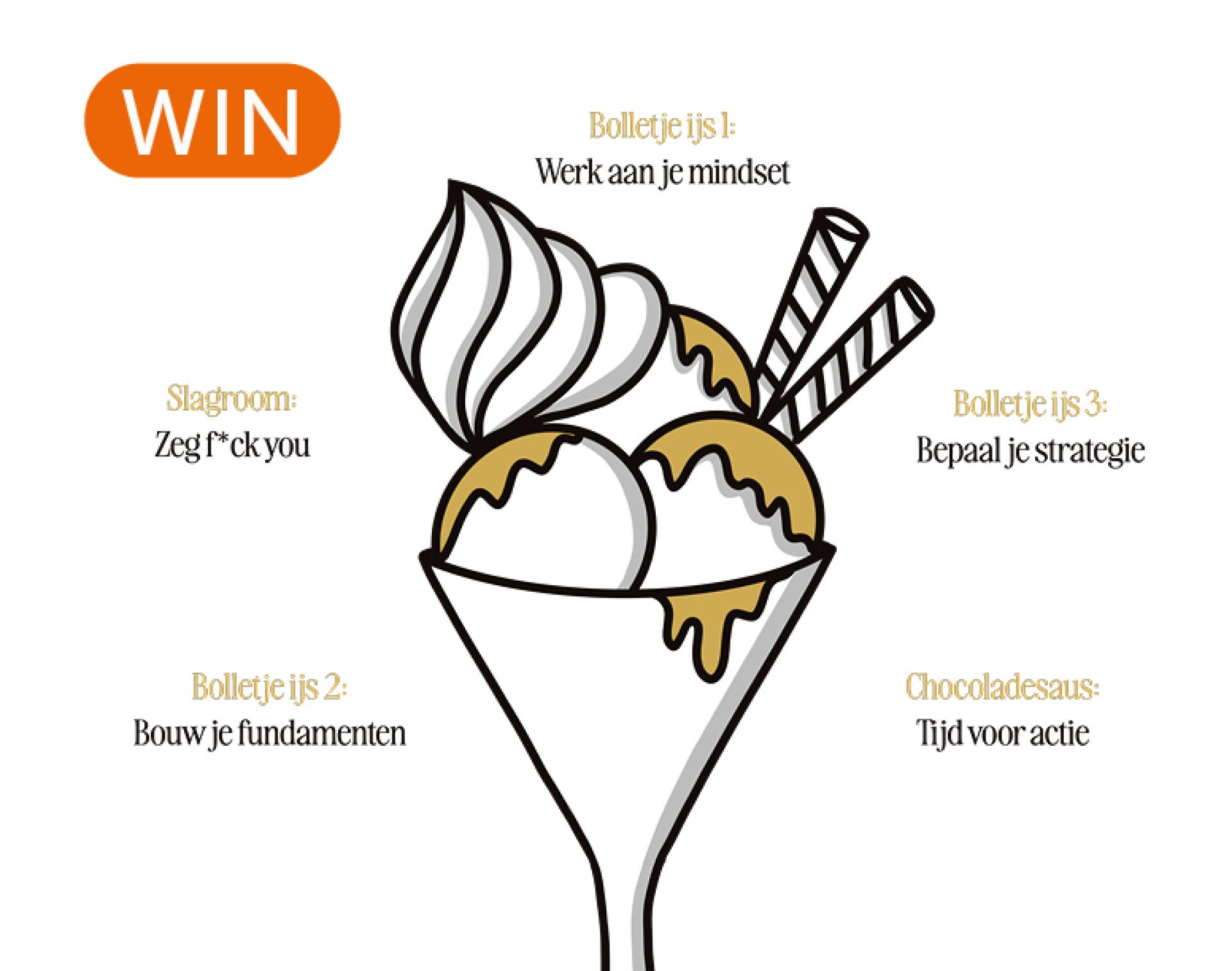 Artemis nieuws feb 2025 Sharon Cobert boven